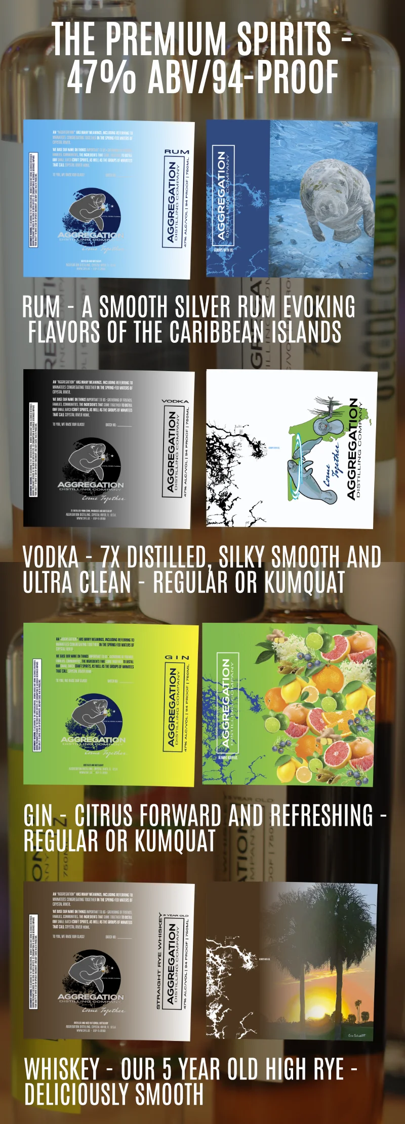 The third page is a background image of our bottles, with each of our four bottle labels displayed. This allows for zooming in and close investigation of the details of the bottle-inside label. Blue for rum, with an inside painting of a manatee swimming, and the description 'A smooth silver rum evoking flavors of the Caribbean Islands'. Green-to-yellow for gin, with the inside imagery being of our gin botanicals, and the description 'Citrus forward and refreshing - Regular or Kumquat'. Black-to-white for our vodka with the manatee-family inside, and description 'Silky smooth and ultra-clean flavor; regular or kumquat.' And brown-to-white for the 5-year rye whiskey, with the painting of a sunset inside, the description 'Deliciously smooth'.